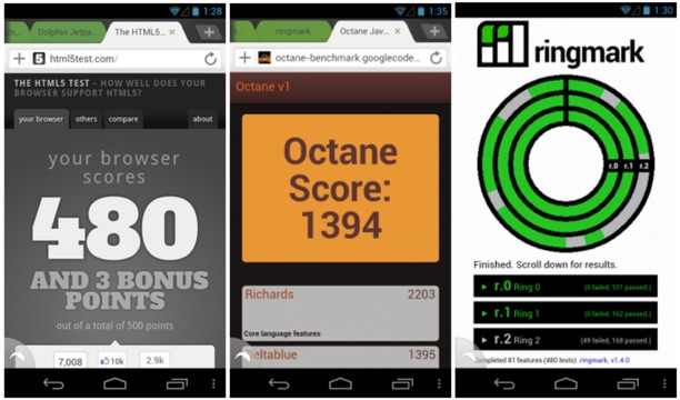 With the Jetpack Add-on, Dolphin Browser ranked best in several industry speed tests.